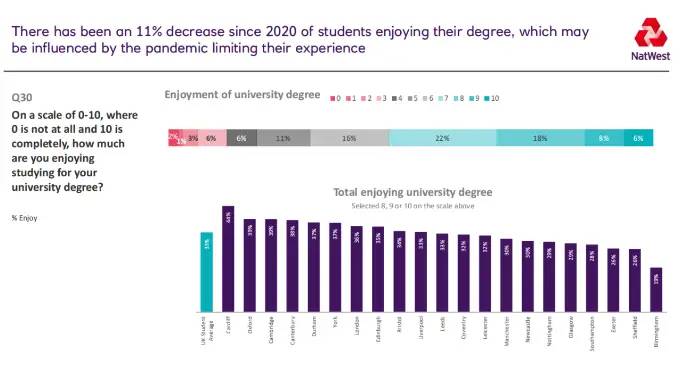 这几所英国大学实力强但被“严重低估”，“G5”之外也有好选择！