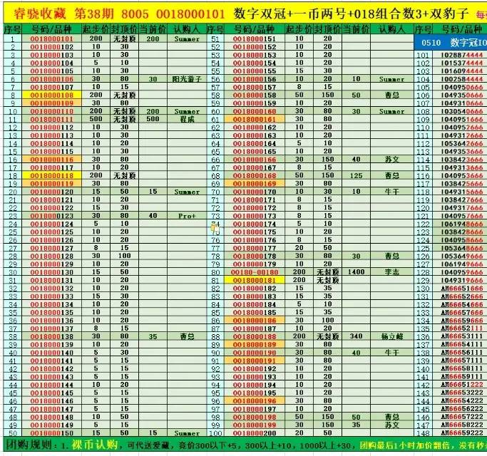 趣味币火了，双豹子干不过大循环