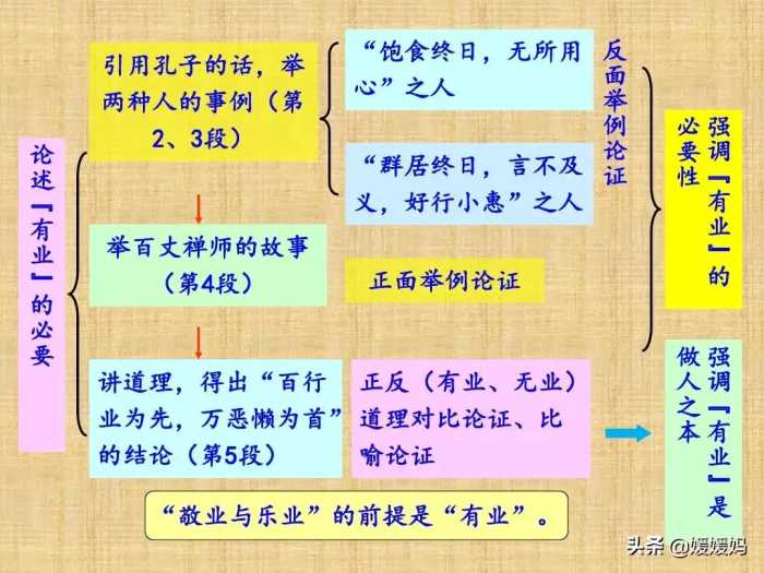 部编版九年级语文上册《7.敬业与乐业》课件