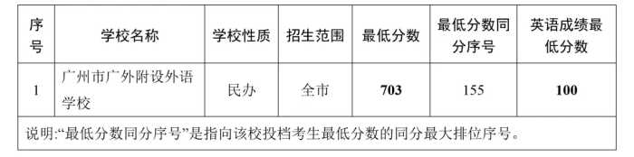 2021中考各批次录取分数线和数据汇总，“新中考”这些变化要知道