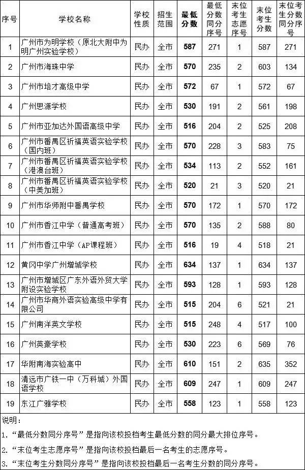 2021中考各批次录取分数线和数据汇总，“新中考”这些变化要知道