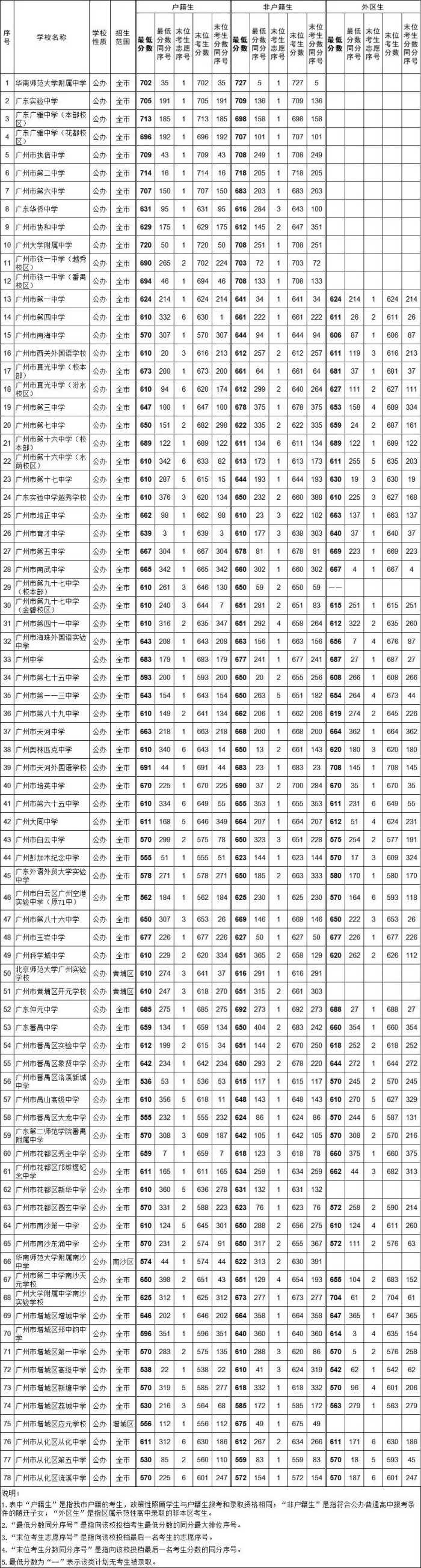 2021中考各批次录取分数线和数据汇总，“新中考”这些变化要知道