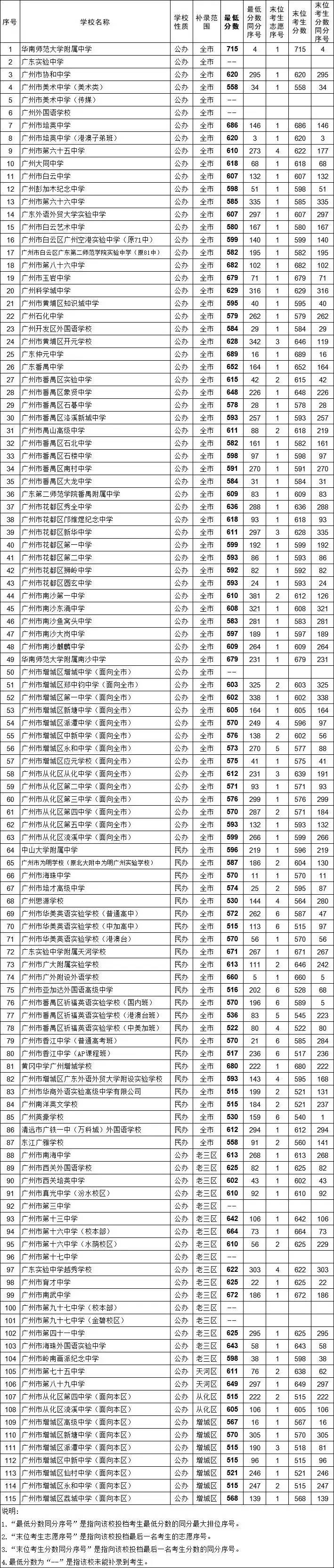 2021中考各批次录取分数线和数据汇总，“新中考”这些变化要知道