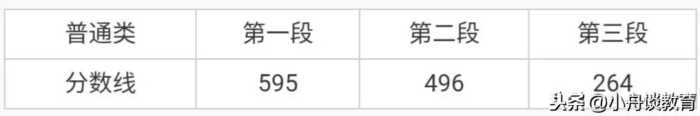 浙江12所公办二本大学排名（含特色专业、19年分数线，可收藏）