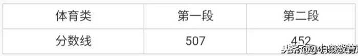 浙江12所公办二本大学排名（含特色专业、19年分数线，可收藏）