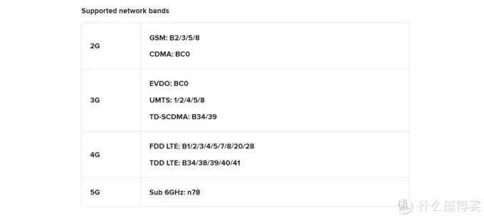 战未来，一文看透市售5G手机支持频段