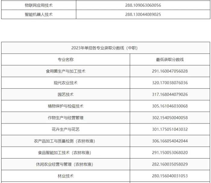 注意！高职单招录取分数线已出，快来看看你能被录取吗