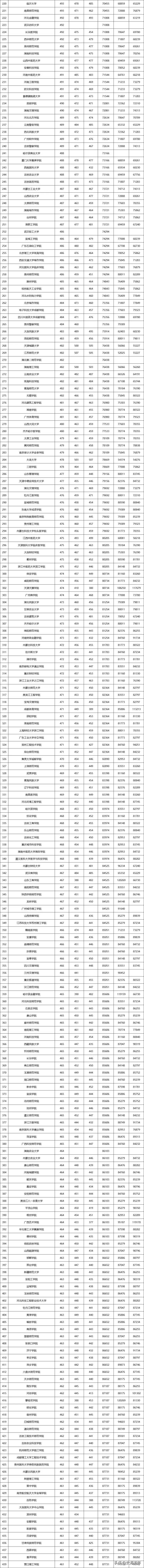 招收16.6万人！1235所院校！湖北近三年二本院校录取信息大全