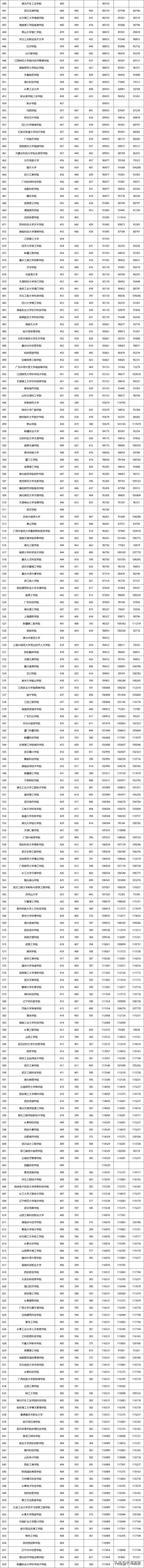 招收16.6万人！1235所院校！湖北近三年二本院校录取信息大全