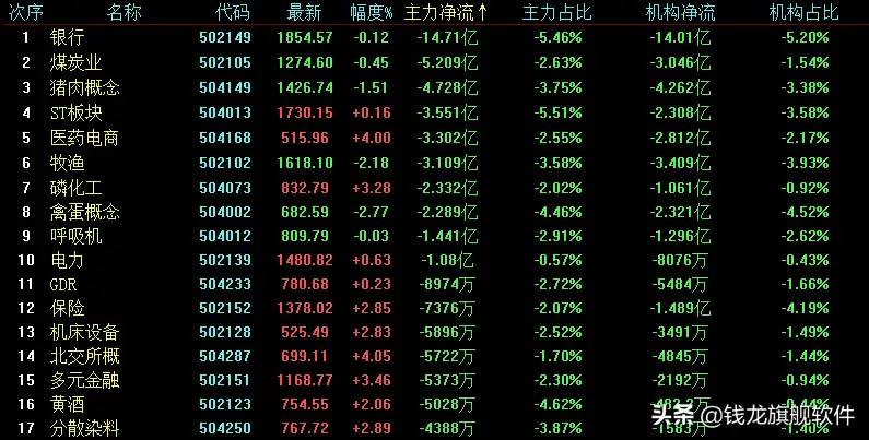 「每日策略」重磅会议点燃市场，A股吹响反攻号角？