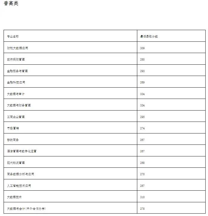 注意！高职单招录取分数线已出，快来看看你能被录取吗