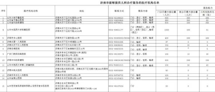 济南市卫生健康委最新发布，孩子看病选这里