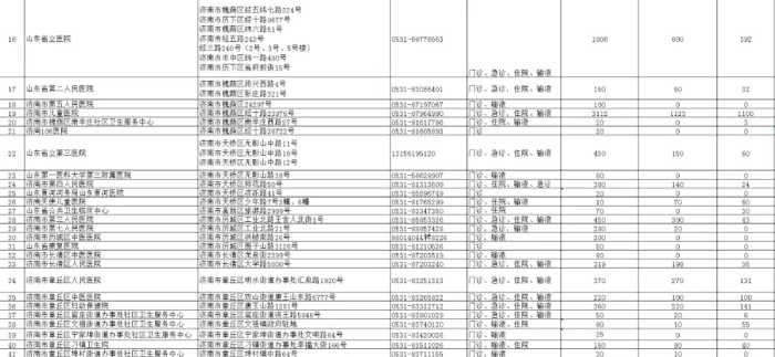 济南市卫生健康委最新发布，孩子看病选这里