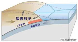 应急科普丨认识海啸，掌握自救方法