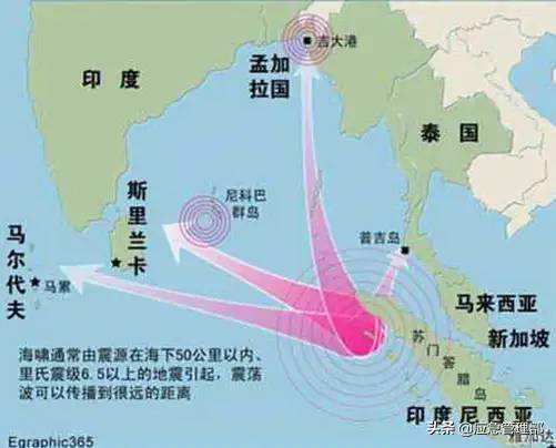 应急科普丨认识海啸，掌握自救方法