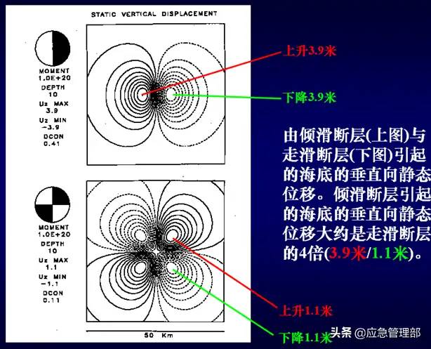 应急科普丨认识海啸，掌握自救方法