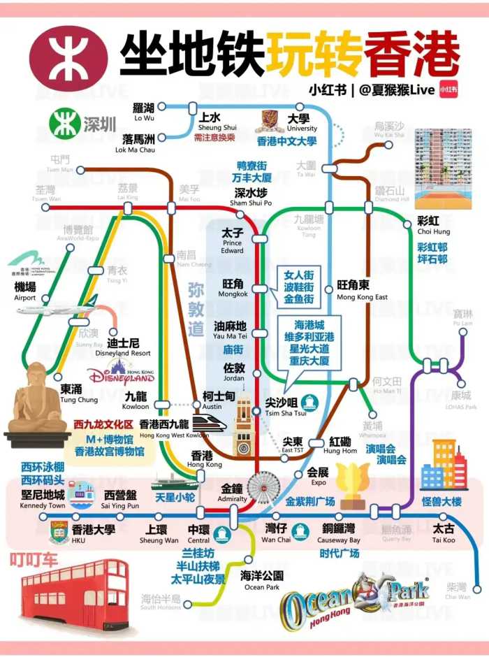 香港旅游收藏这16张攻略地图，景点、交通、美食和住宿都搞定