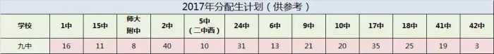 28中/新星中学、精英中学、9中......新华区三所学校解读！