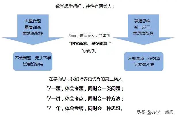 深度解析新东方、学而思的教学体系