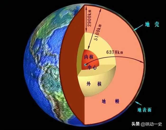 53年之后明白了，当年苏联挖穿地球，为什么挖到12262米就停了