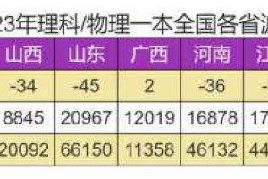 全国十大政法大学排名